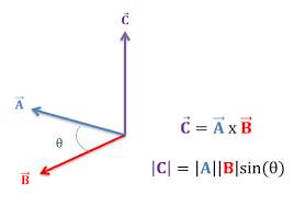Dot and cross multiplication of vector and its application 3 ভেক্টরের ডট এবং ক্রস গুণন