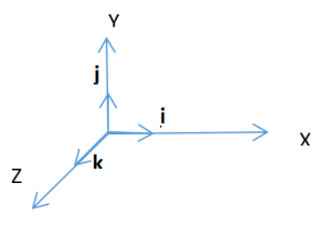 পদার্থবিজ্ঞানে ভেক্টর রাশি ও এর প্রকারভেদ