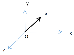 Vector Physics and its Classification 2 পদার্থবিজ্ঞানে ভেক্টর রাশি ও এর প্রকারভেদ