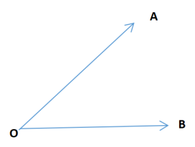 Vector Physics and its Classification 3 পদার্থবিজ্ঞানে ভেক্টর রাশি ও এর প্রকারভেদ