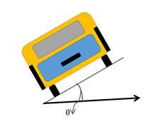 রাস্তার ব্যাংকিং কোন 10 রাস্তার ব্যাংকিং কোন Banking Angle of Roads 9 রাস্তার ব্যাংকিং কোন রাস্তার ব্যাংকিং কোন Banking Angle of Roads 9 রাস্তার ব্যাংকিং কোন