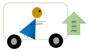 পদার্থবিদ্যায় নিউটনের তিনটি সূত্র 7 Newtons three laws in Physics 10 পদার্থবিদ্যায় নিউটনের তিনটি সূত্র Newtons three laws in Physics 10 পদার্থবিদ্যায় নিউটনের তিনটি সূত্র