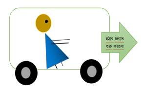 Newtons three laws in Physics 9 পদার্থবিদ্যায় নিউটনের তিনটি সূত্র