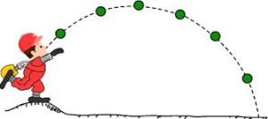প্রজেক্টাইল বা প্রাস