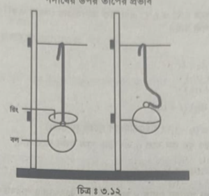 কঠিন পদার্থের দৈর্ঘ্য