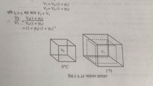 কঠিন পদার্থের দৈর্ঘ্য