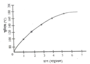 গলনাঙ্ক এবং স্ফুটনাঙ্কের উপর চাপের প্রভাবের বর্ণনা