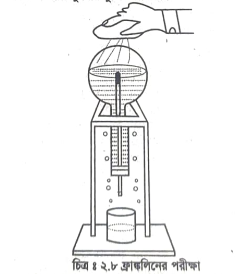 গলনাঙ্ক এবং স্ফুটনাঙ্কের উপর চাপের প্রভাবের বর্ণনা
