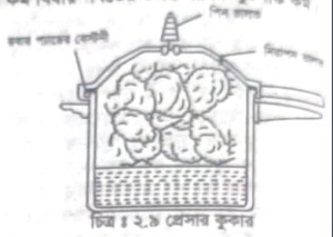 গলনাঙ্ক এবং স্ফুটনাঙ্কের উপর চাপের প্রভাবের বর্ণনা