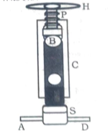 গলনাঙ্ক এবং স্ফুটনাঙ্কের উপর চাপের প্রভাবের বর্ণনা
