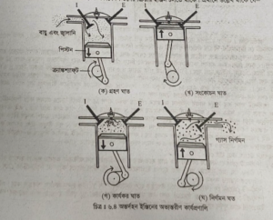 ডায়াগ্রামসহ অন্তর্দহন ইঞ্জিন | তাপগতিবিদ্যার দ্বিতীয় সূত্র | পদার্থবিজ্ঞান 3 ডায়াগ্রামসহ অন্তর্দহন ইঞ্জিন 1 ডায়াগ্রামসহ অন্তর্দহন ইঞ্জিন | তাপগতিবিদ্যার দ্বিতীয় সূত্র | পদার্থবিজ্ঞান ডায়াগ্রামসহ অন্তর্দহন ইঞ্জিন