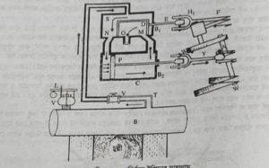 ডায়াগ্রামসহ অন্তর্দহন ইঞ্জিন | তাপগতিবিদ্যার দ্বিতীয় সূত্র | পদার্থবিজ্ঞান 4 ডায়াগ্রামসহ অন্তর্দহন ইঞ্জিন 2 ডায়াগ্রামসহ অন্তর্দহন ইঞ্জিন | তাপগতিবিদ্যার দ্বিতীয় সূত্র | পদার্থবিজ্ঞান ডায়াগ্রামসহ অন্তর্দহন ইঞ্জিন