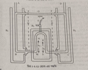 তরলের প্রকৃত প্রসারাঙ্ক