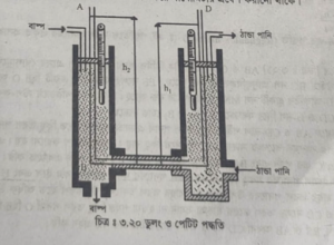 তরলের প্রকৃত প্রসারাঙ্ক