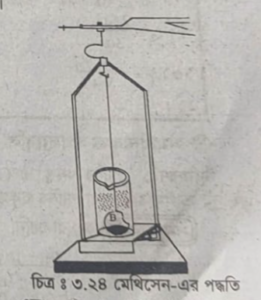 তরলের প্রকৃত প্রসারাঙ্ক