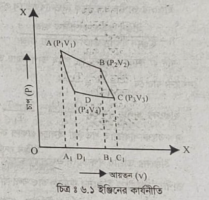 তাপ ইঞ্জিন
