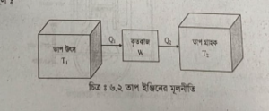 তাপ ইঞ্জিনের কাজ এর মূলনীতির ব্যাখ্যা | তাপগতিবিদ্যার দ্বিতীয় সূত্র | পদার্থবিজ্ঞান 2 তাপ ইঞ্জিনের কাজের মূলনীতির ব্যাখ্যা তাপ ইঞ্জিনের কাজ এর মূলনীতির ব্যাখ্যা | তাপগতিবিদ্যার দ্বিতীয় সূত্র | পদার্থবিজ্ঞান তাপ ইঞ্জিনের কাজ এর মূলনীতির ব্যাখ্যা