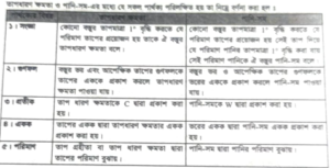 তাপধারণ ক্ষমতা ও পানি-সম-এর পার্থক্য