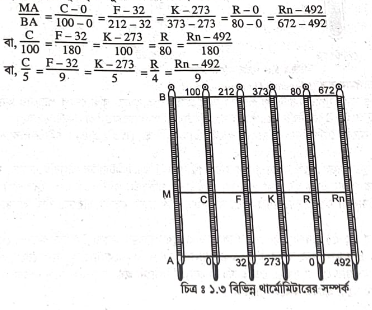 তাপমাত্রা পরিমাপে সেলসিয়াস স্কেল