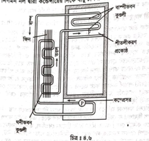 তাপীয় কুপরিবাহী পদার্থ এর ধর্ম | তাপ সঞ্চালন | পদার্থবিজ্ঞান 2 তাপীয় কুপরিবাহী পদার্থ এর ধর্ম তাপীয় কুপরিবাহী পদার্থ এর ধর্ম | তাপ সঞ্চালন | পদার্থবিজ্ঞান তাপীয় কুপরিবাহী পদার্থ এর ধর্ম