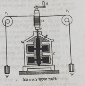 তাপের যান্ত্রিক সমতা নির্ণয় | তাপের প্রকৃতি ও এর যান্ত্রিক সমতা | পদার্থবিজ্ঞান 2 তাপের যান্ত্রিক সমতা নির্ণয় তাপের যান্ত্রিক সমতা নির্ণয় | তাপের প্রকৃতি ও এর যান্ত্রিক সমতা | পদার্থবিজ্ঞান তাপের যান্ত্রিক সমতা নির্ণয়