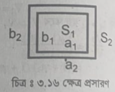দৈর্ঘ্য প্রসারণ গুণাঙ্ক
