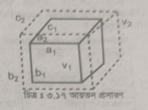 দৈর্ঘ্য প্রসারণ গুণাঙ্ক