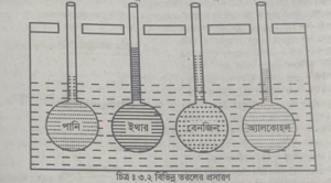 ধাতুর আকৃতির পরিবর্তন বিভিন্ন