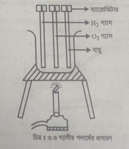 ধাতুর আকৃতির পরিবর্তন বিভিন্ন