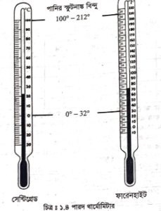পারদ থার্মোমিটারের গঠন 2 পারদ থার্মোমিটারের গঠন পারদ থার্মোমিটারের গঠন পারদ থার্মোমিটারের গঠন