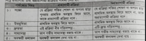 প্রত্যাগামী এবং অপ্রত্যাগামী প্রক্রিয়া | তাপগতিবিদ্যার দ্বিতীয় সূত্র | পদার্থবিজ্ঞান 3 প্রত্যাগামী এবং অপ্রত্যাগামী প্রক্রিয়া প্রত্যাগামী এবং অপ্রত্যাগামী প্রক্রিয়া | তাপগতিবিদ্যার দ্বিতীয় সূত্র | পদার্থবিজ্ঞান প্রত্যাগামী এবং অপ্রত্যাগামী প্রক্রিয়া
