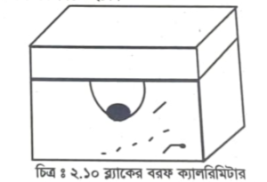 বরফ গলনের সুপ্ততাপ এবং পানির বাষ্পীভবনের সুপ্ততাপ নির্ণয়