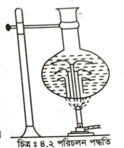 পরিবহন, পরিচলন ও বিকিরণ পদ্ধতিতে তাপ সঞ্চালন | তাপ সঞ্চালন | পদার্থবিজ্ঞান 3 বিকিরণ পদ্ধতিতে তাপ 1 পরিবহন, পরিচলন ও বিকিরণ পদ্ধতিতে তাপ সঞ্চালন | তাপ সঞ্চালন | পদার্থবিজ্ঞান পরিচলন পদ্ধতিতে তাপ