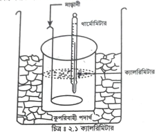 বিভিন্ন বস্তুর আপেক্ষিক তাপের বর্ণনা 3 বিভিন্ন বস্তুর আপেক্ষিক তাপের বর্ণনা 1 বিভিন্ন বস্তুর আপেক্ষিক তাপের বর্ণনা বিভিন্ন বস্তুর আপেক্ষিক তাপের বর্ণনা