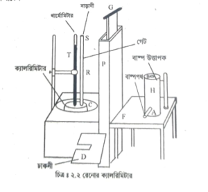 বিভিন্ন বস্তুর আপেক্ষিক তাপের বর্ণনা 4 বিভিন্ন বস্তুর আপেক্ষিক তাপের বর্ণনা 2 বিভিন্ন বস্তুর আপেক্ষিক তাপের বর্ণনা বিভিন্ন বস্তুর আপেক্ষিক তাপের বর্ণনা