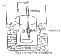 বিভিন্ন বস্তুর আপেক্ষিক তাপের বর্ণনা 5 বিভিন্ন বস্তুর আপেক্ষিক তাপের বর্ণনা 3 বিভিন্ন বস্তুর আপেক্ষিক তাপের বর্ণনা বিভিন্ন বস্তুর আপেক্ষিক তাপের বর্ণনা