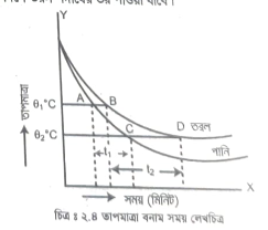 বিভিন্ন বস্তুর আপেক্ষিক তাপের বর্ণনা 8 বিভিন্ন বস্তুর আপেক্ষিক তাপের বর্ণনা 6 বিভিন্ন বস্তুর আপেক্ষিক তাপের বর্ণনা বিভিন্ন বস্তুর আপেক্ষিক তাপের বর্ণনা 6