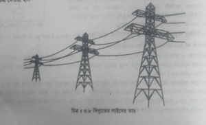 বিভিন্ন বস্তুর প্রসারণজনিত সমস্যাদির প্রতিবিধান