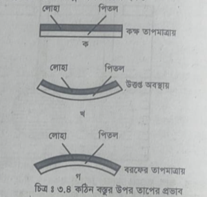 বৈষম্যমূলক প্রসারণ ব্যাখ্যাকরণ