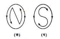 অস্থায়ী ও স্থায়ী চুম্বক 4 অস্থায়ী ও স্থায়ী চুম্বক 2 e1690288741726 অস্থায়ী ও স্থায়ী চুম্বক অস্থায়ী ও স্থায়ী চুম্বক