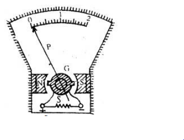 অ্যামমিটার ও ভোল্টমিটার