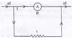 অ্যামমিটার ও ভোল্টমিটার