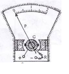 অ্যামমিটার ও ভোল্টমিটার