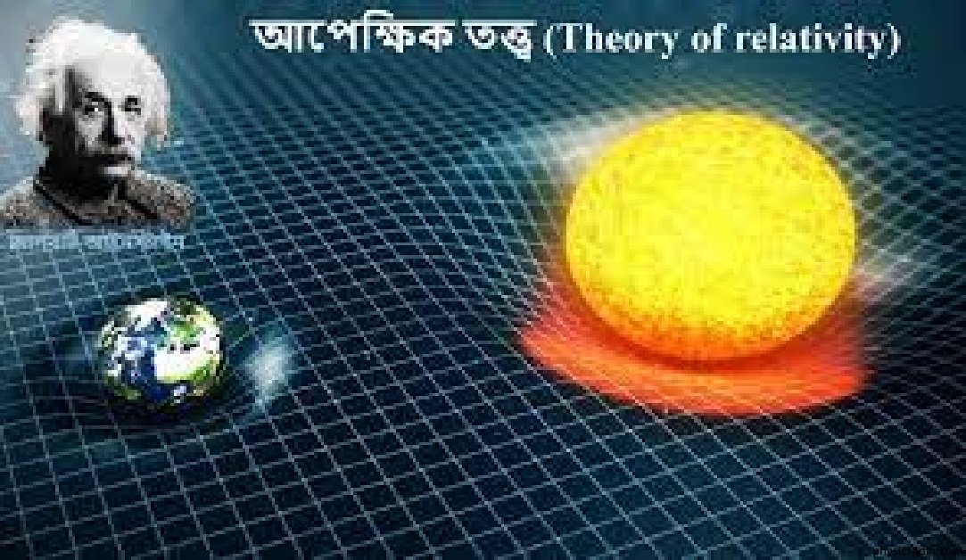 আইনস্টাইনের আপেক্ষিকতা তত্ত্ব