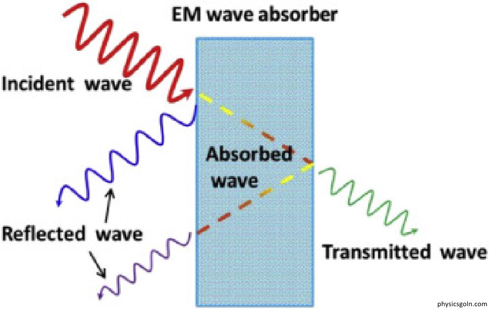 স্বকীয় আবেশ ও পারস্পরিক আবেশ 8 আবিষ্ট তড়িচ্চালক শক্তি 1 স্বকীয় আবেশ ও পারস্পরিক আবেশ স্বকীয় আবেশ ও পারস্পরিক আবেশ