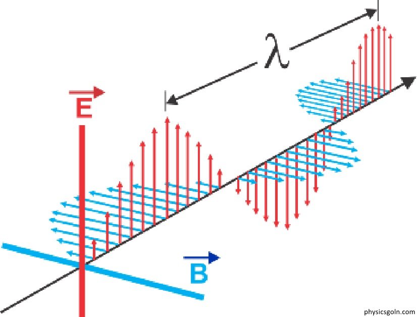 স্বকীয় আবেশ ও পারস্পরিক আবেশ 6 আবিষ্ট তড়িচ্চালক শক্তি 2 স্বকীয় আবেশ ও পারস্পরিক আবেশ স্বকীয় আবেশ ও পারস্পরিক আবেশ