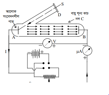 আলোক তড়িৎ ক্রিয়া