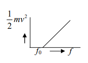 আলোক তড়িৎ ক্রিয়া
