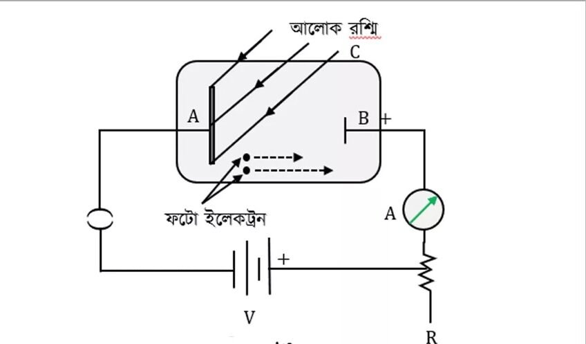 আলোক তড়িৎ ক্রিয়া