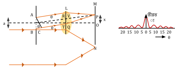 আলোর অপবর্তন ও সমবর্তন 12 আলোর অপবর্তন ও সমবর্তন 10 আলোর অপবর্তন ও সমবর্তন আলোর অপবর্তন ও সমবর্তন